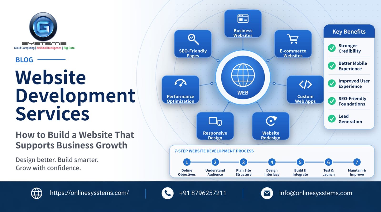 Website Development Services for Business Growth